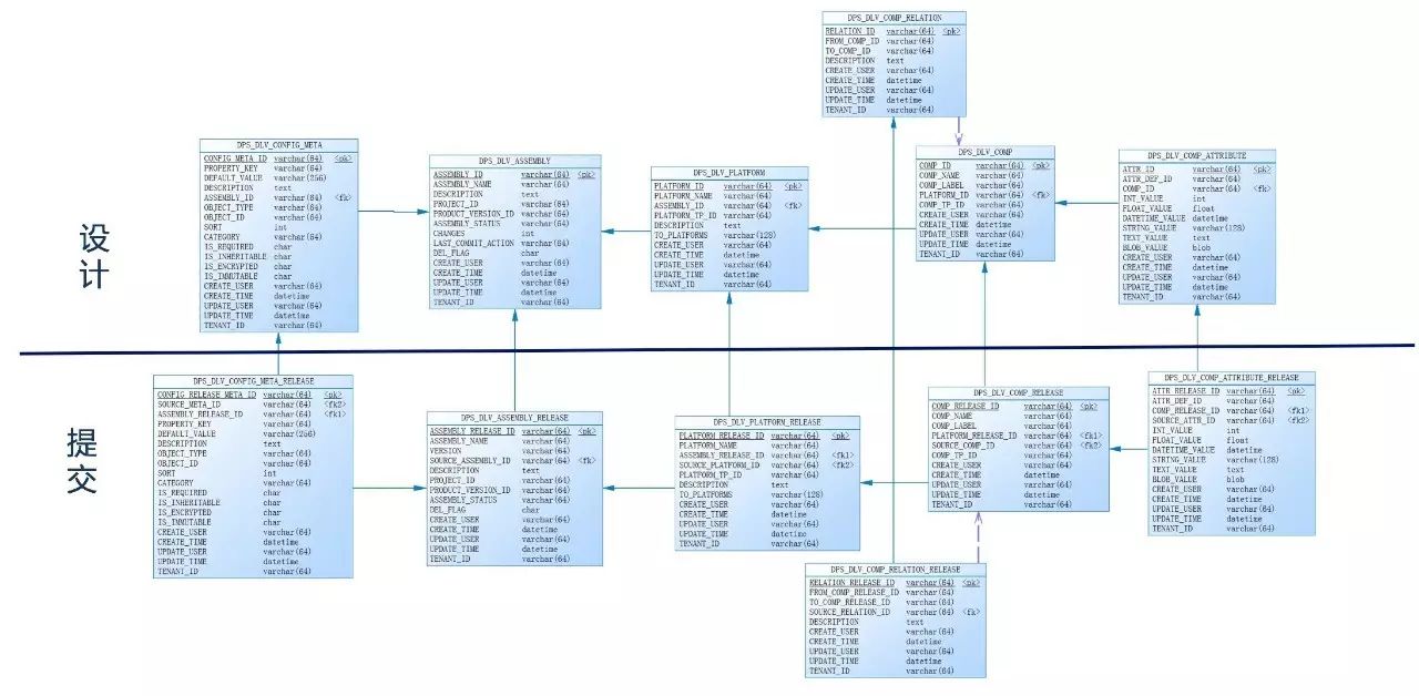 DevOps平台中的自动化部署框架设计