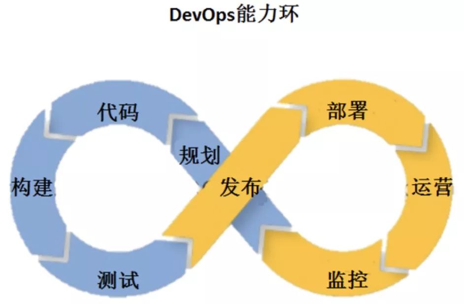 京东金融以应用为中心的DevOps体系建设（附PPT）