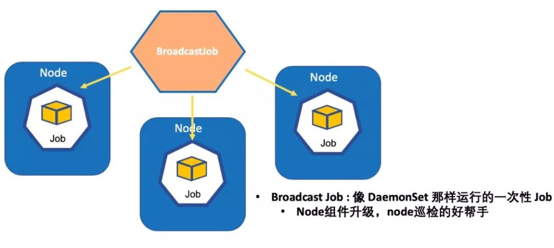 让Kubernetes落地的“三板斧”