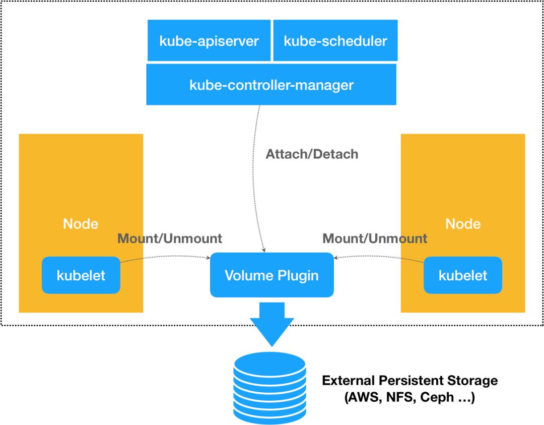 浅淡Kubernetes 与容器技术体系的最佳方法