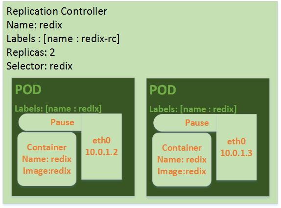 后Kubernetes时代，带你系统梳理K8S 12大关键特性