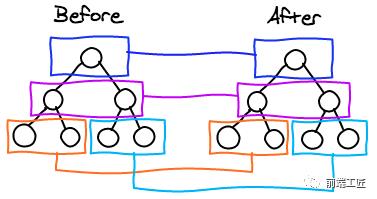 【Vuejs】528- 揭秘Vue中的Virtual Dom