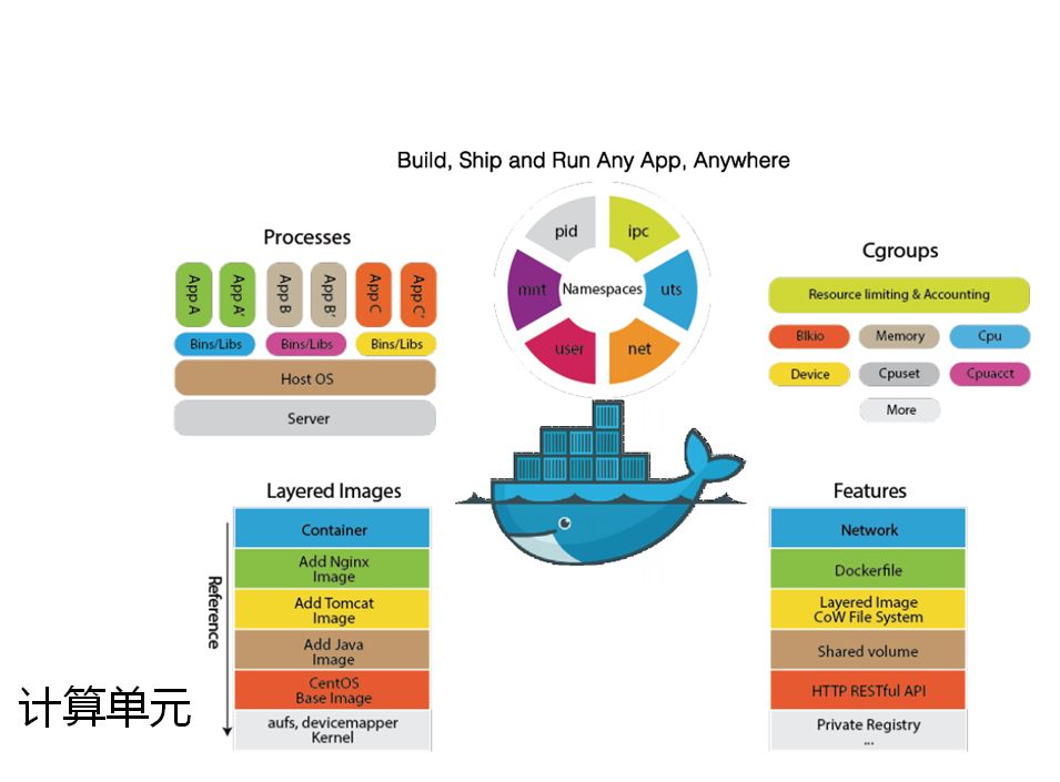 PaaS，站在 DevOps 的十字路口