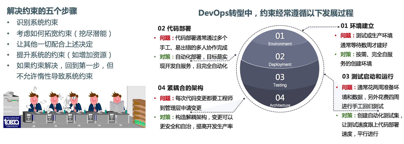 什么是 DevOps 三步工作法？