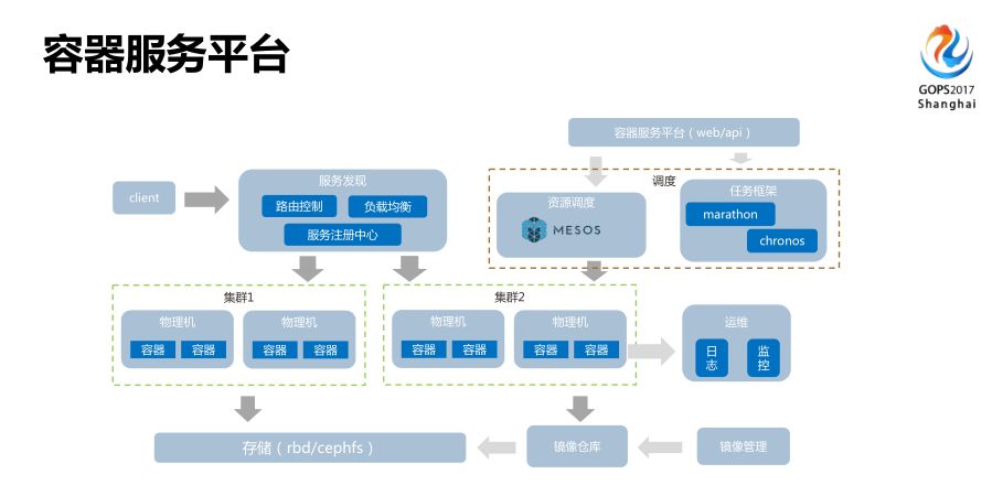 腾讯：痛点驱动的 DevOps 实践