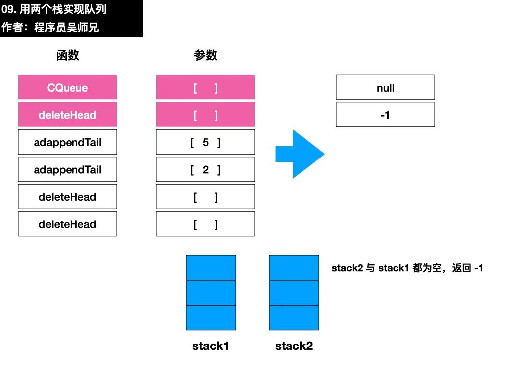 吴师兄实名吐槽 LeetCode 上的一道题目。。。