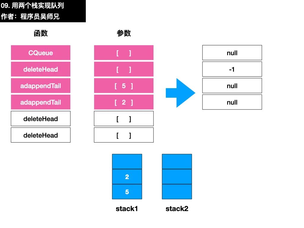 今天实名吐槽 LeetCode 上的一道题目。。。