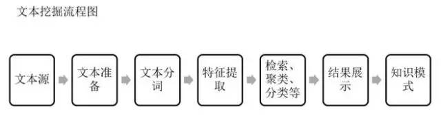 学术观点| 拿“双十一”开涮的文本挖掘：电商评论情感分析