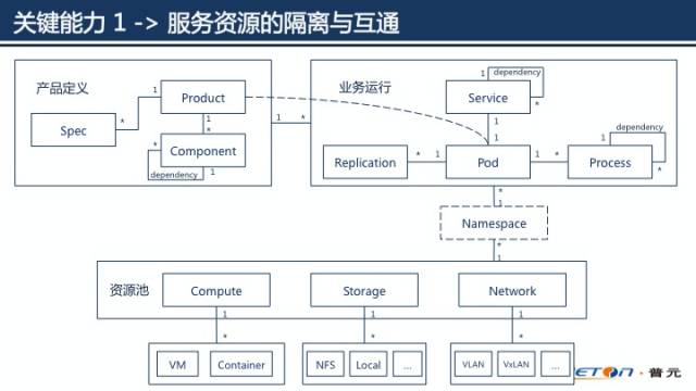 漫谈微服务与DevOps：如何在实践中快速落地？