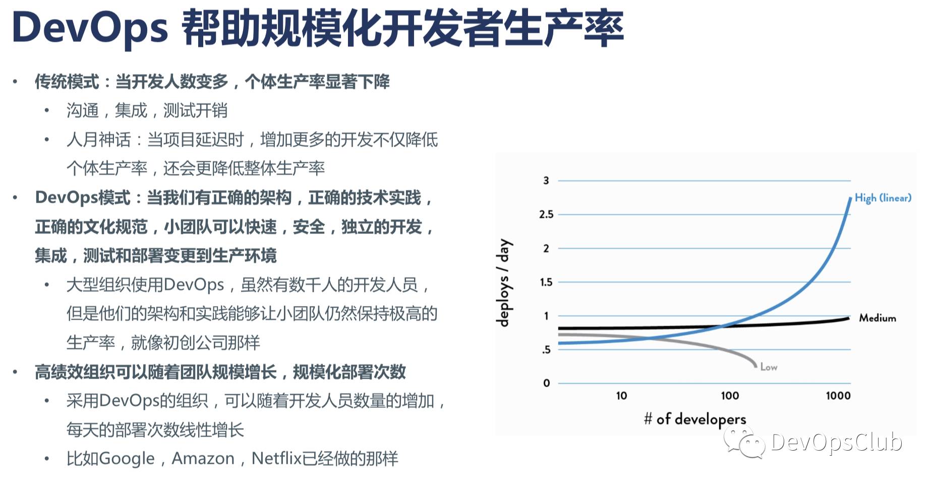 【两万字直播实录】DevOps 精要及三步工作法