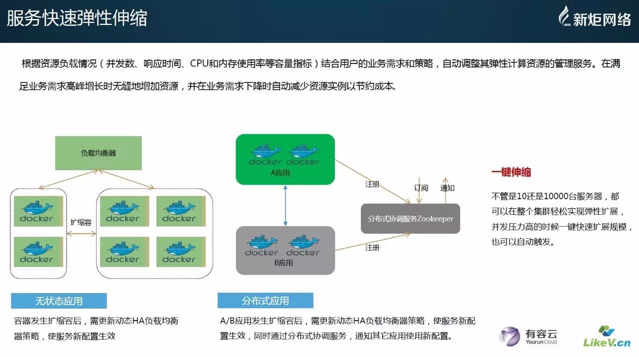 【DBAplus】PPT | 基于企业PaaS平台推动DevOps落地实施