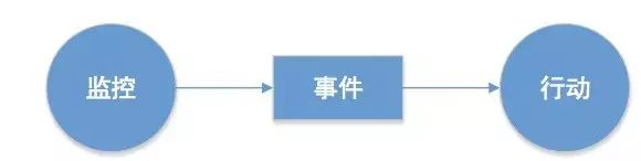 AIDevOps离我们还有多远？