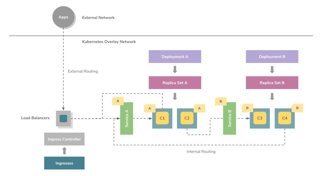 超详细 Kubernetes 初学者指南