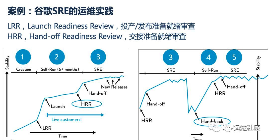 Exin DevOps Professional认证培训【北京站】