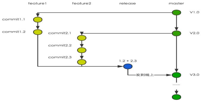 蘑菇街DeVops实践