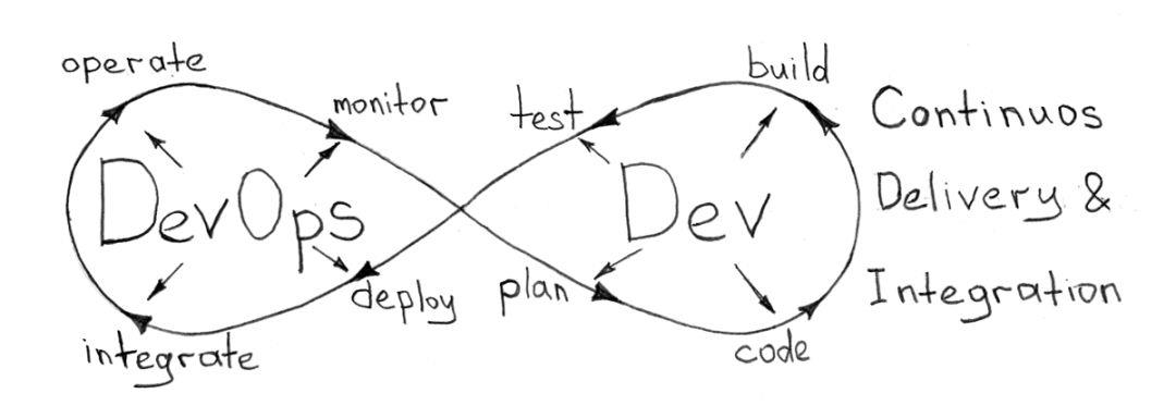 神话还是现实？Docker和Kubernetes的完美架构