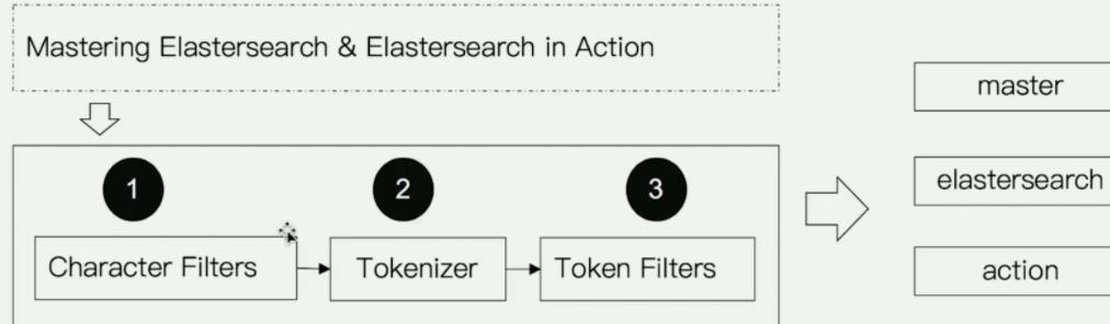 DevOps元素周期表—2号元素Kibana