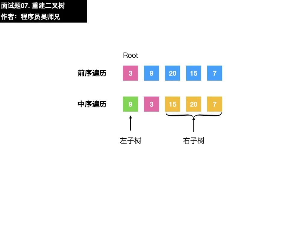 面试字节跳动时，我竟然遇到了 LeetCode 原题……