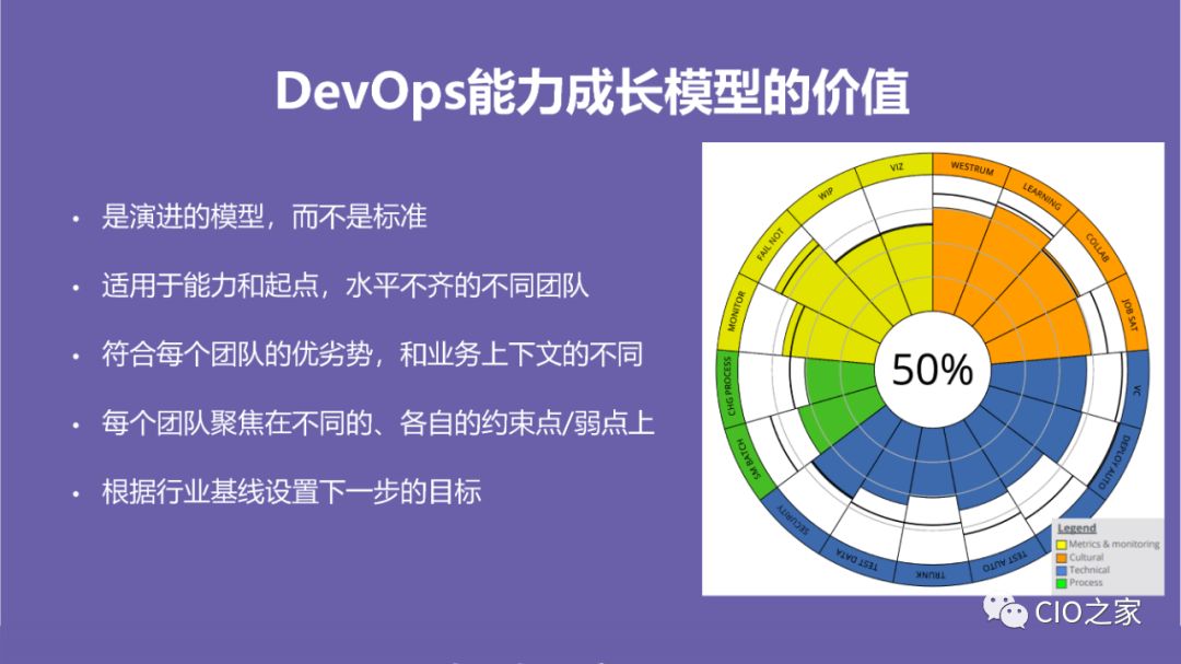 DevOps高效能组织的秘密