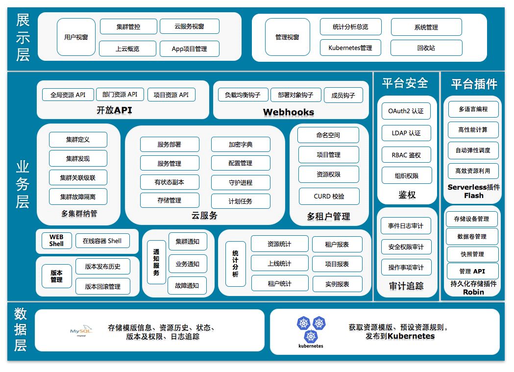 【360开源】Wayne：企业级可视化多集群Kubernetes一站式管理平台