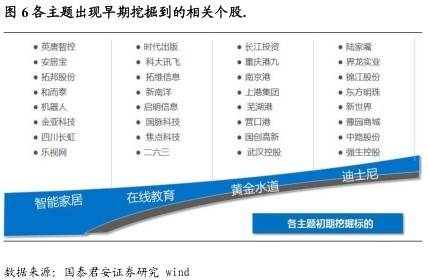 【量化】基于文本挖掘的量化投资应用