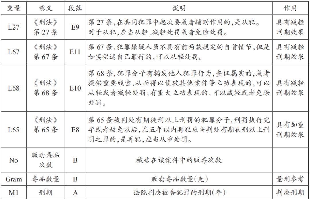 法学∣舒洪水：司法大数据文本挖掘与量刑预测模型的研究