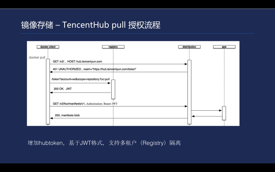 小白也能玩转Kubernetes，你与大神只差这几步