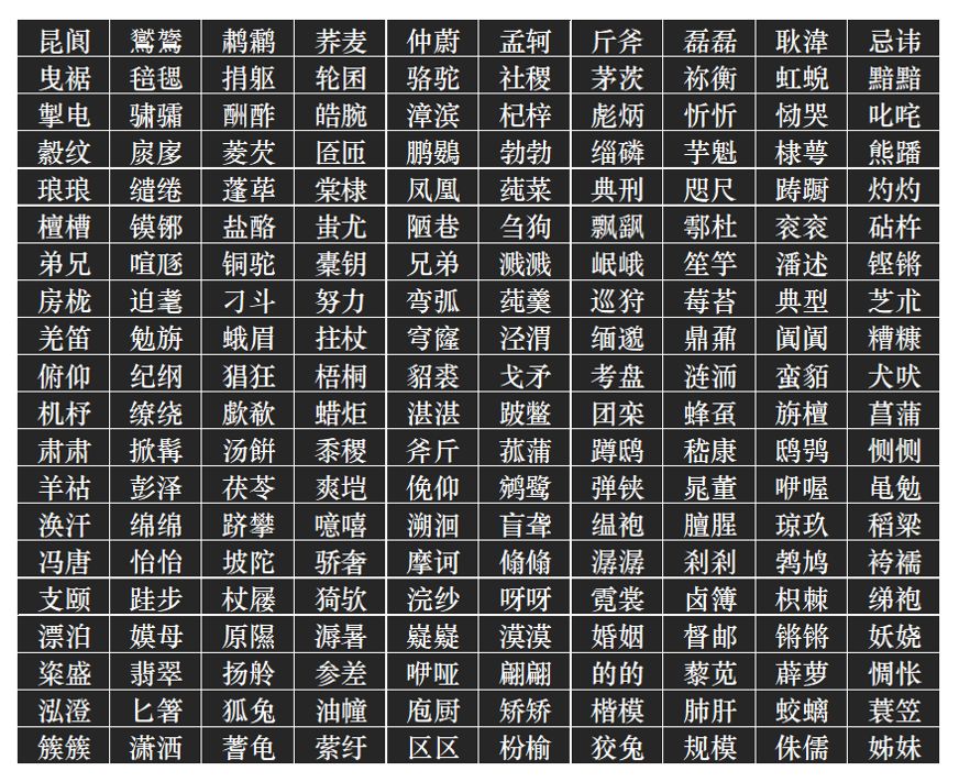 近5万首《全唐诗》里有趣的秘密，大数据用文本挖掘告诉你