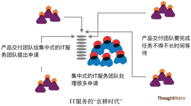 洞见 | 企业实施DevOps的七大挑战