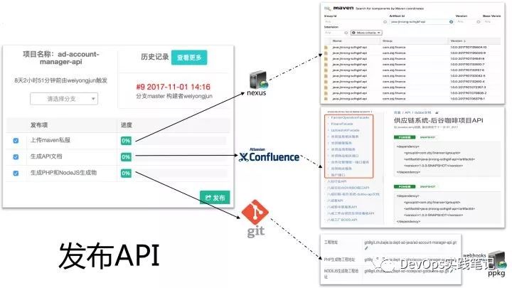 猪八戒网的DevOps进化论