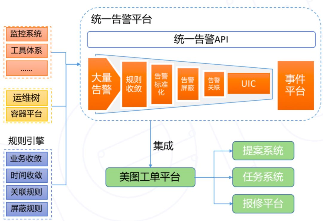 美图经验：基于 DevOps 打造高效运维团队