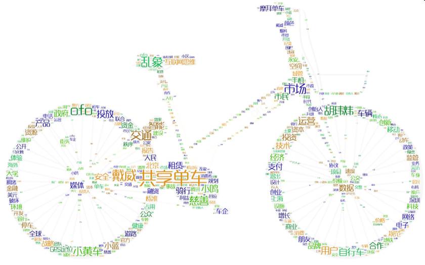 【干货】用大数据文本挖掘来看“共享单车”的行业现状及走势