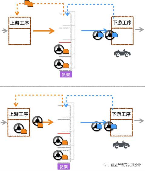 DevOps 之魂：精益，这一篇就够！