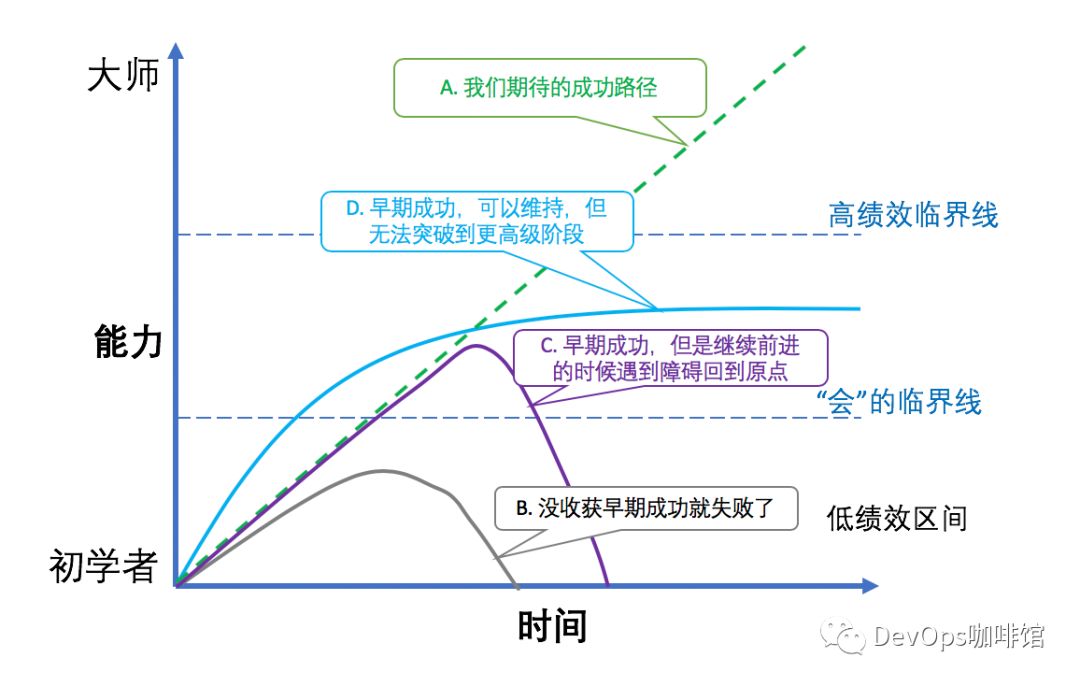 DevOps教练是个什么鬼？我如何成长为DevOps教练？