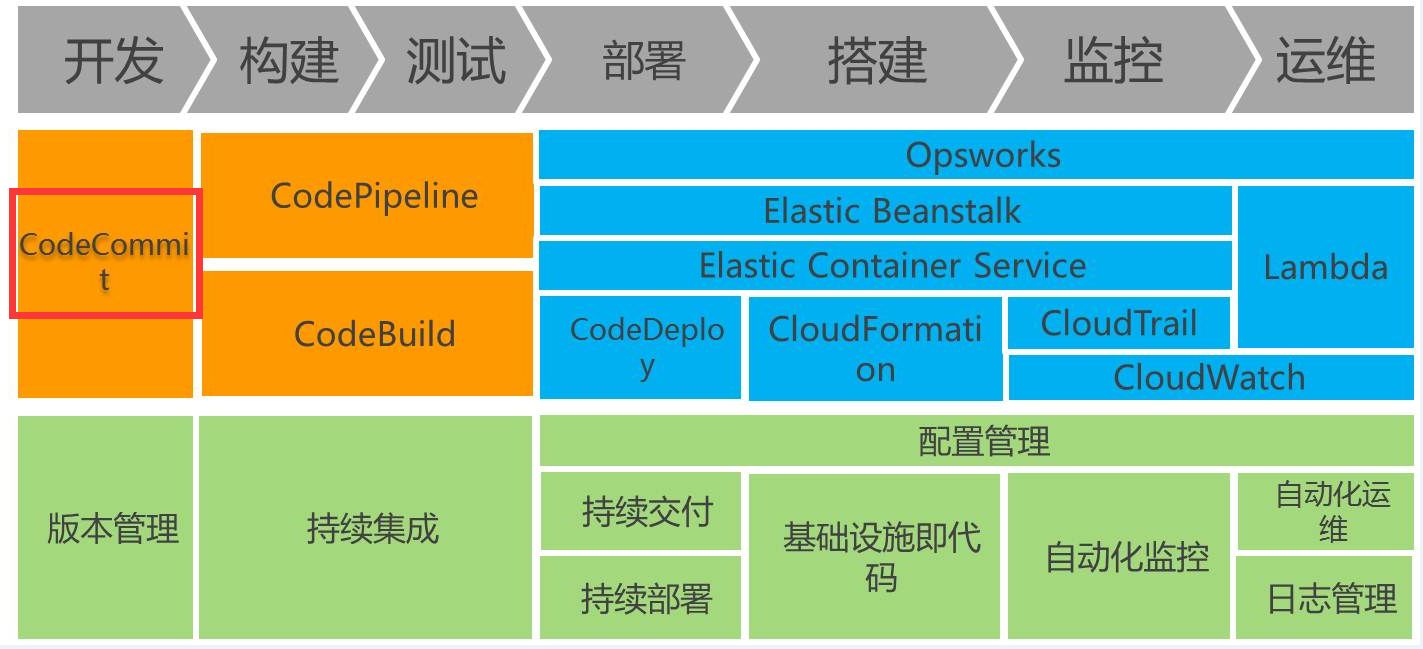 AWS DevOps实践：一年5000万次部署是怎样一种概念？