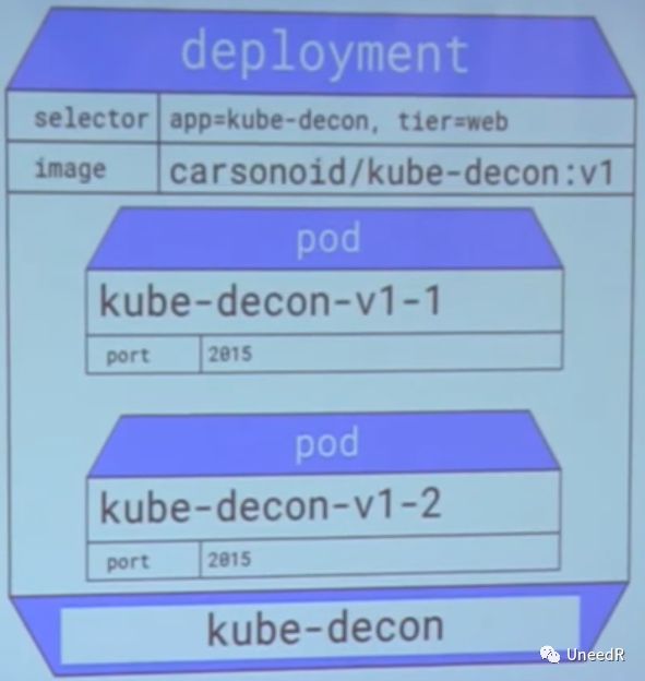 【容器技术】Kubernetes入门