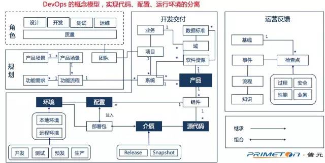 炒了8年的概念，到底该如何理解DevOps这个词？