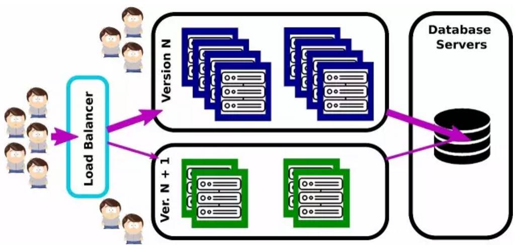 DevOps背后那些你不知道的事