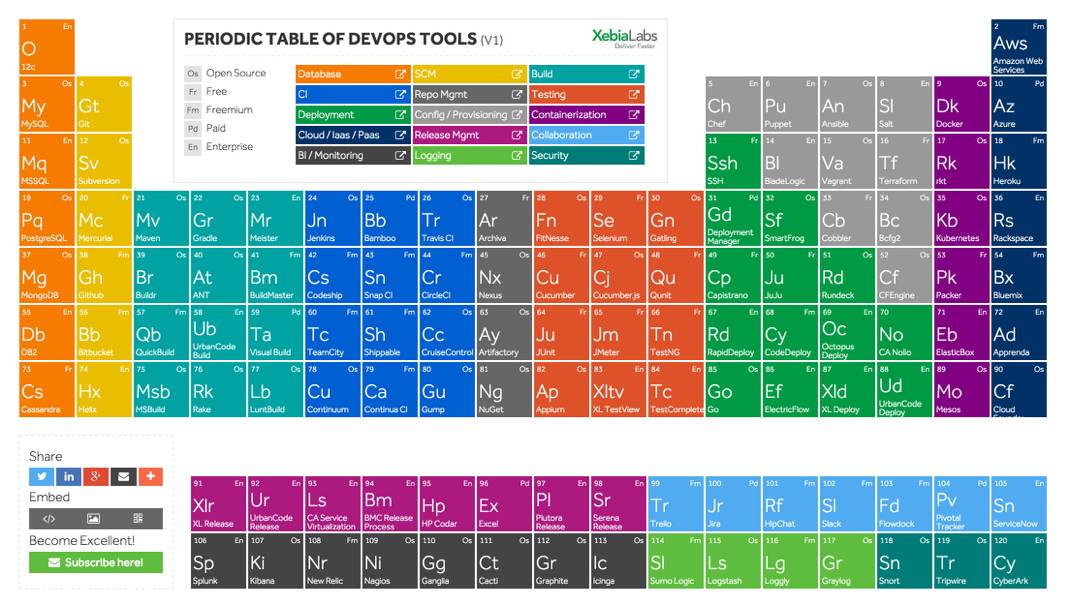 怎样成为一名 DevOps 的忍者