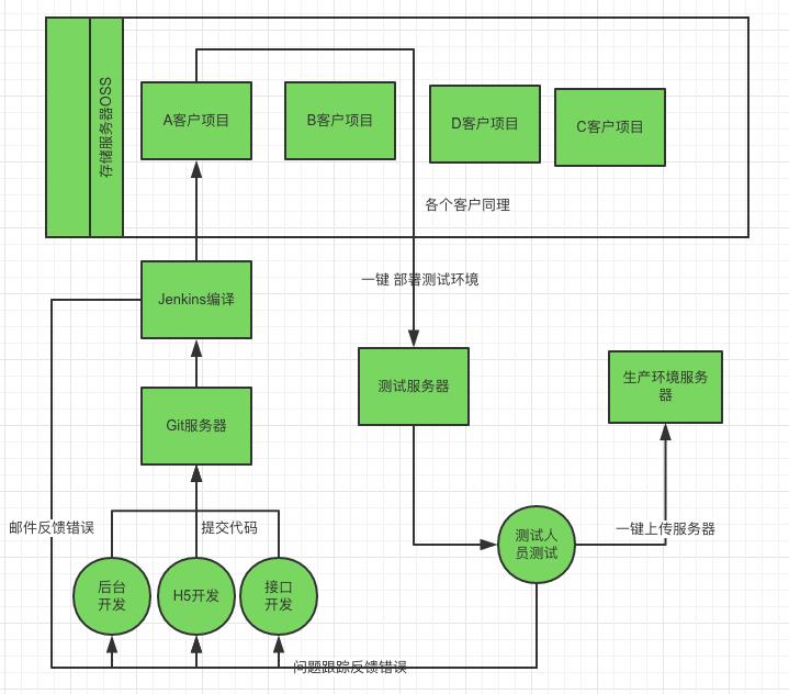 我是这样重构整个研发项目，促进自动化运维DevOps的落地？