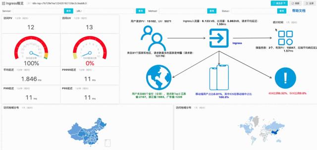 面向SecDevOps七种武器