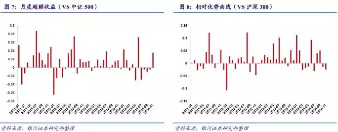 大数据量化投资：研报文本挖掘选股策略