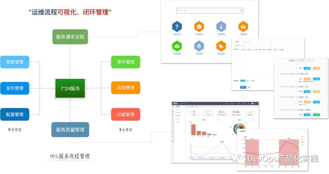 向靖：DevOps平台产品化实践总结与展望