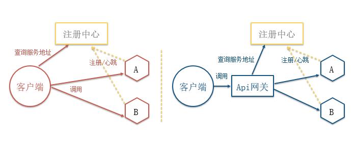 个推基于Docker和Kubernetes的微服务实践