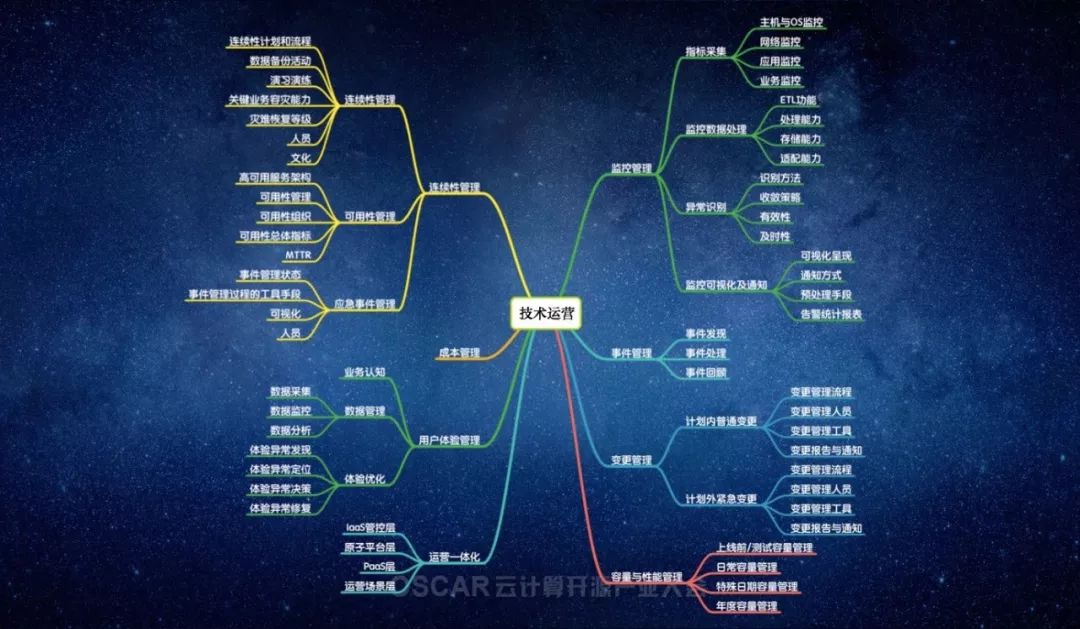 重磅！国内外第一个 DevOps 标准即将全量发布