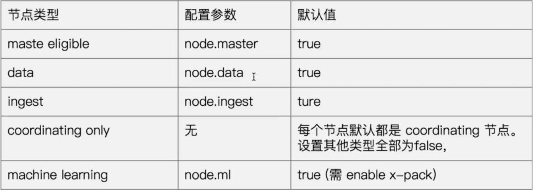 DevOps元素周期表—2号元素Kibana