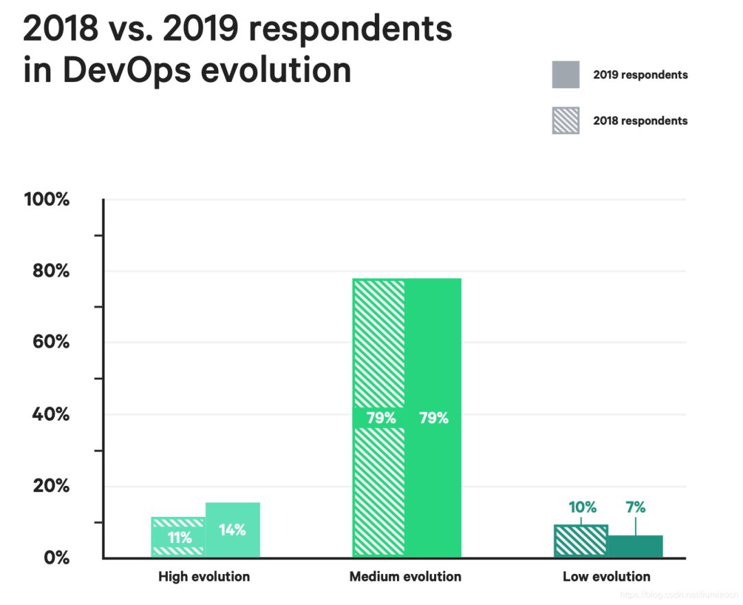 详实！DevOps 最新现状研究报告解读 | 原力计划