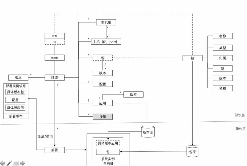 10年研发老兵：如何构建适合自己的DevOps工具与平台(有彩蛋)