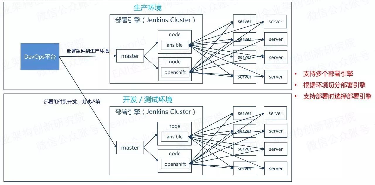 DevOps平台中的自动化部署框架设计