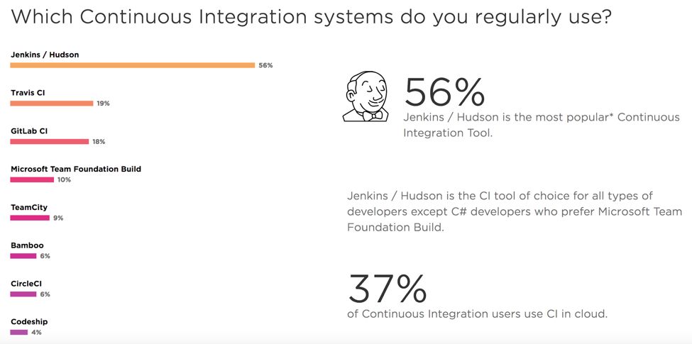 DevOps 工具哪家强？盘点18年 DevOps 领域技术